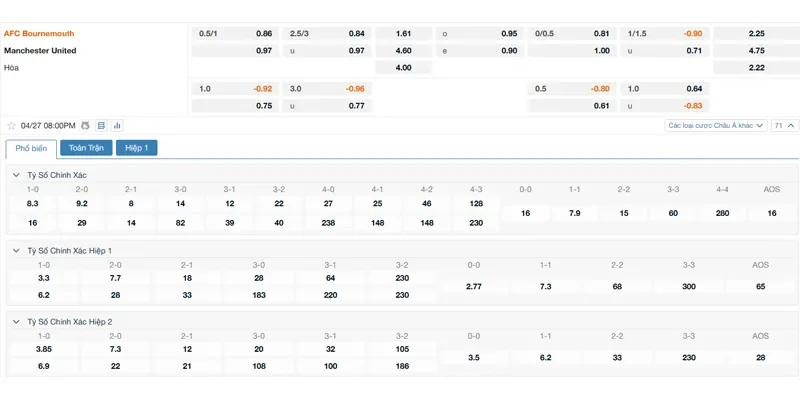 bang-keo-bournemouth-vs-man-utd