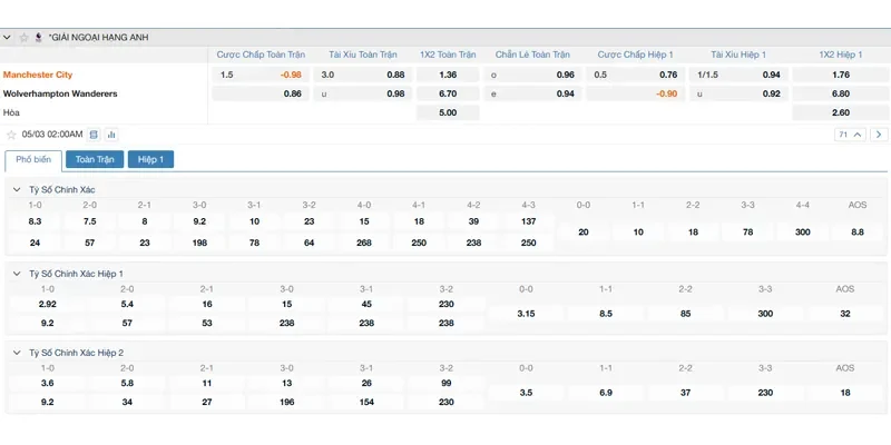 bang-keo-man-city-vs-wolverhampton