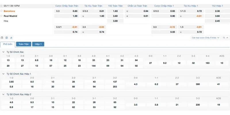 bang-ty-le-soi-keo-barcelona-vs-real-madrid