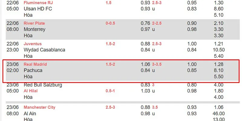 Bảng tỷ lệ soi kèo Real Madrid vs Pachuca ngày 23/06