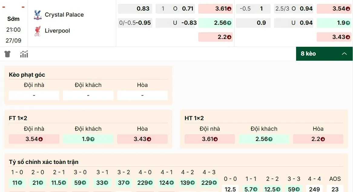 Chỉ số soi kèo Crystal Palace vs Liverpool 