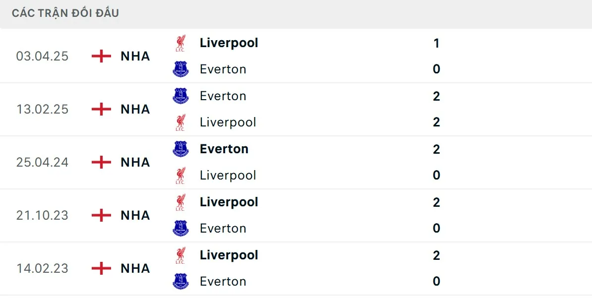 Lữ đoàn đỏ có chỉ số đối đầu nhỉnh hơn