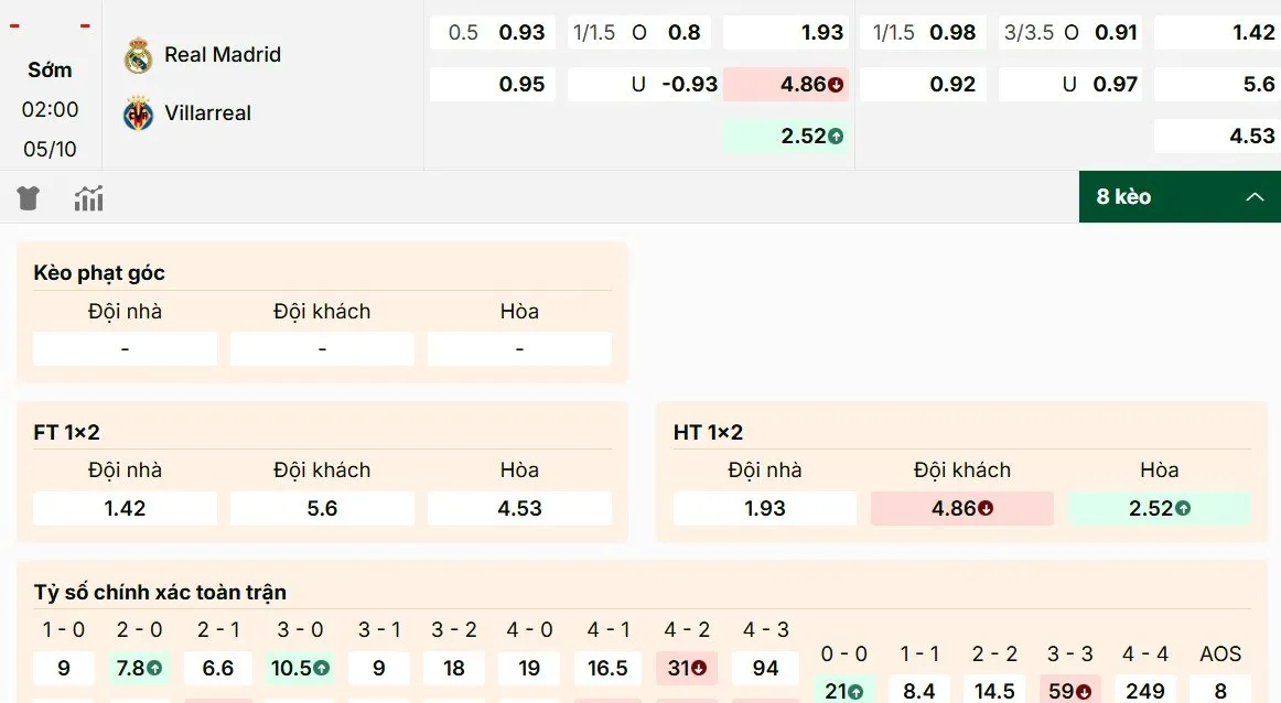 Soi kèo Real Madrid vs Villarreal mới nhất hôm nay
