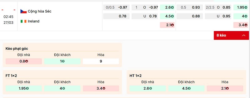 Bảng kèo trận đấu Czech Republic vs Ireland