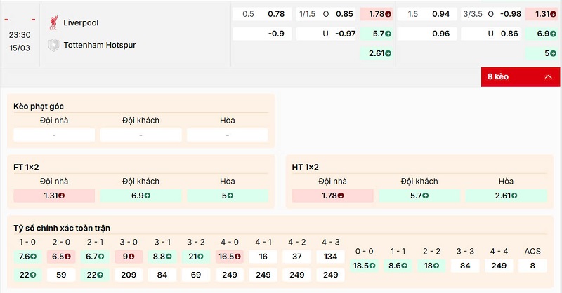 Bảng kèo trận đấu Liverpool vs Tottenham Hotspur