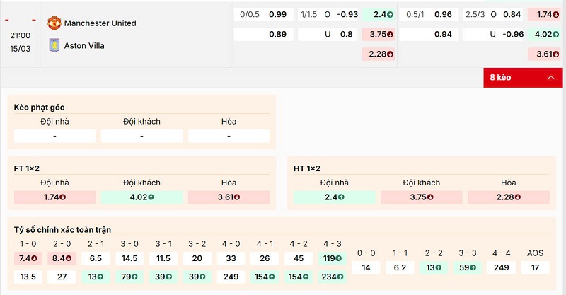 Bảng kèo trận đấu Manchester United vs Aston Villa