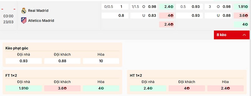 Bảng kèo trận đấu Real Madrid vs Atletico Madrid