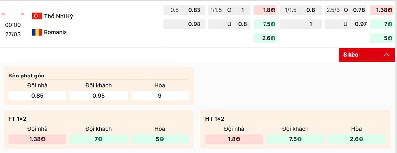 Bảng kèo trận đấu Turkey vs Romania