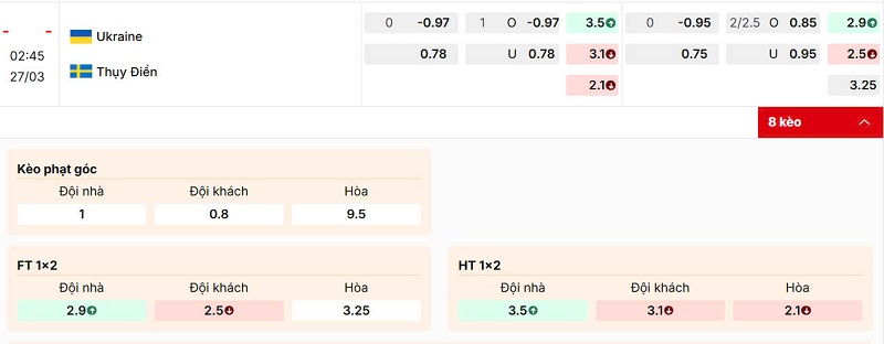 Bảng kèo trận đấu Ukraine vs Sweden