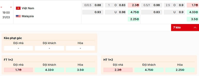 Bảng kèo Việt Nam vs Malaysia