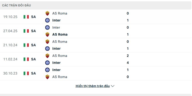 AS Roma muốn đòi lại món nợ ở lượt đi
