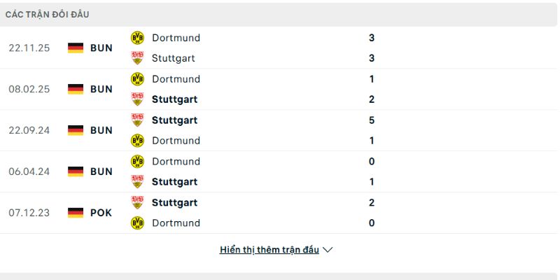 Dortmund đang gặp nhiều thách thức